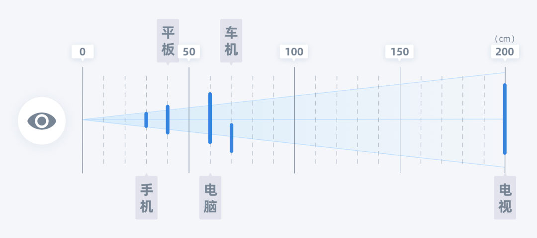 【响应式布局】“Content is like water ”响应式布局设计 - 图8