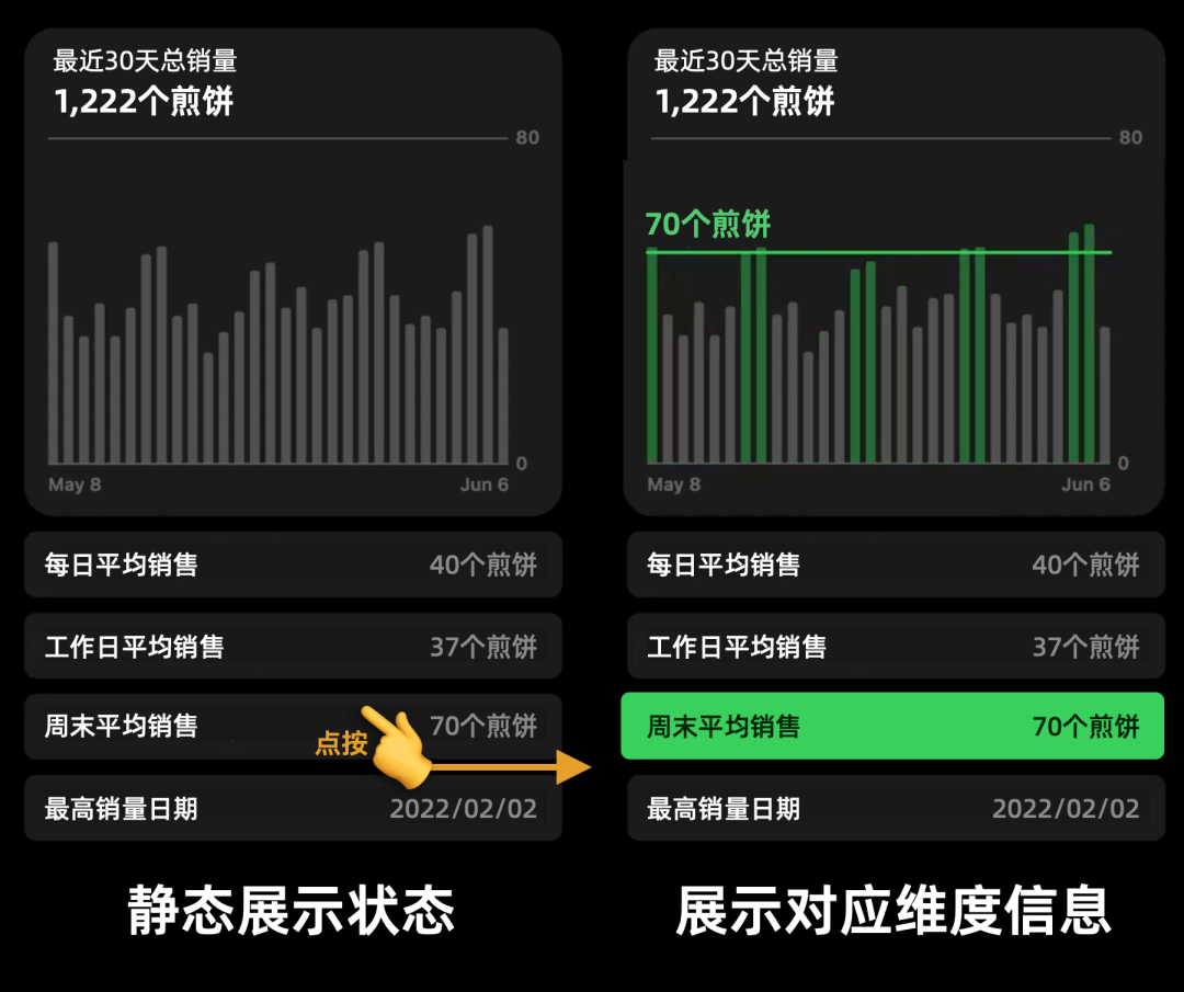 WWDC22:苹果设计师怎么做数据可视化？ - 图15