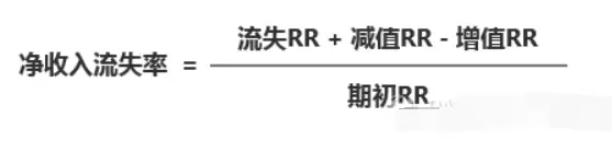 SaaS的关键指标有哪些？7200字详解计算公式 | 人人都是产品经理 - 图22