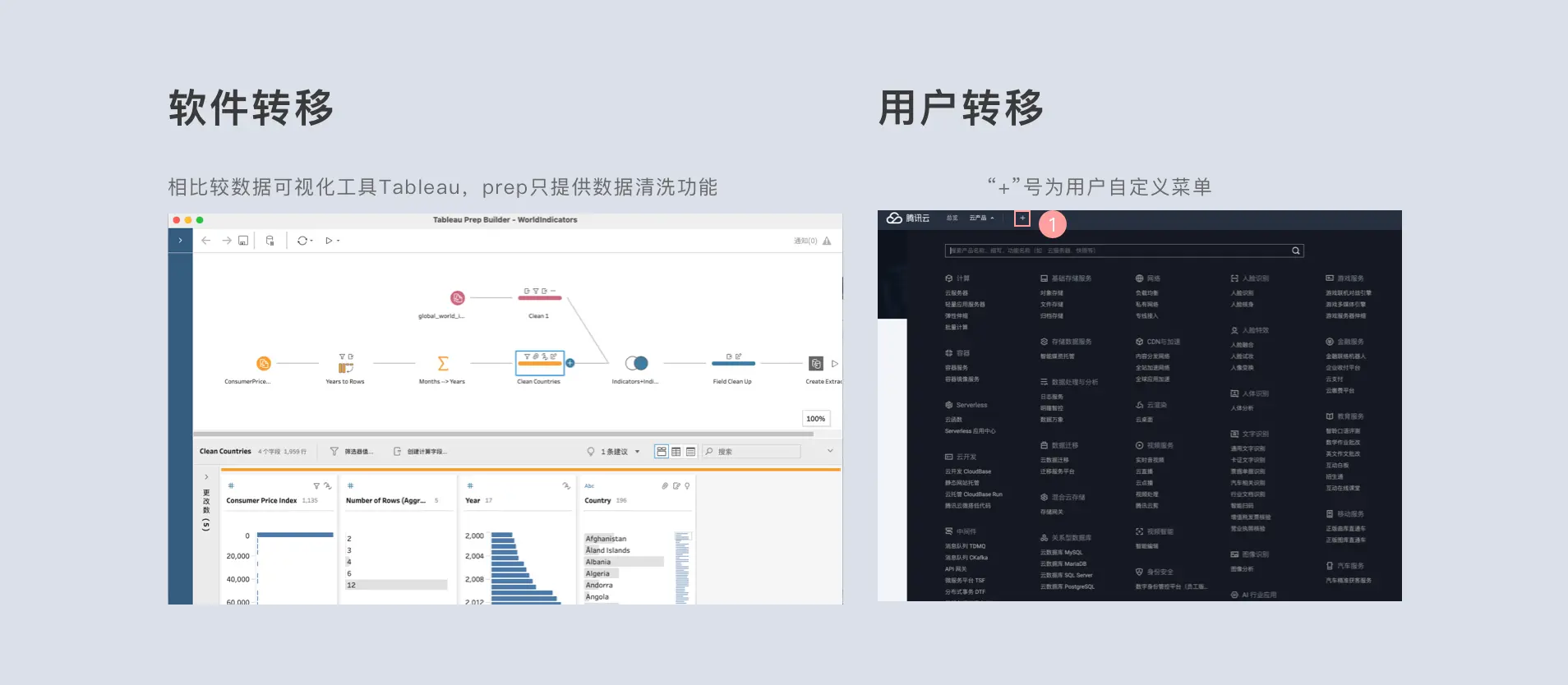 谈谈平台类产品的导航设计 | 人人都是产品经理 - 图6