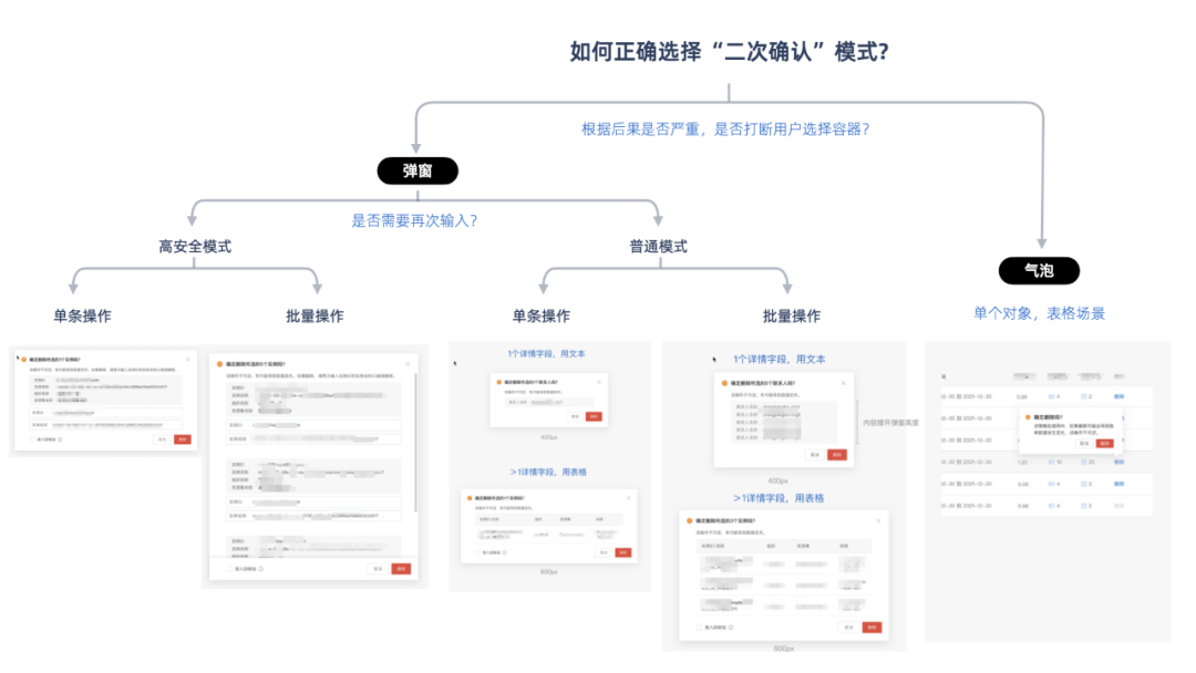 《我在混合云做控制台》安全感体验升级 - 图9