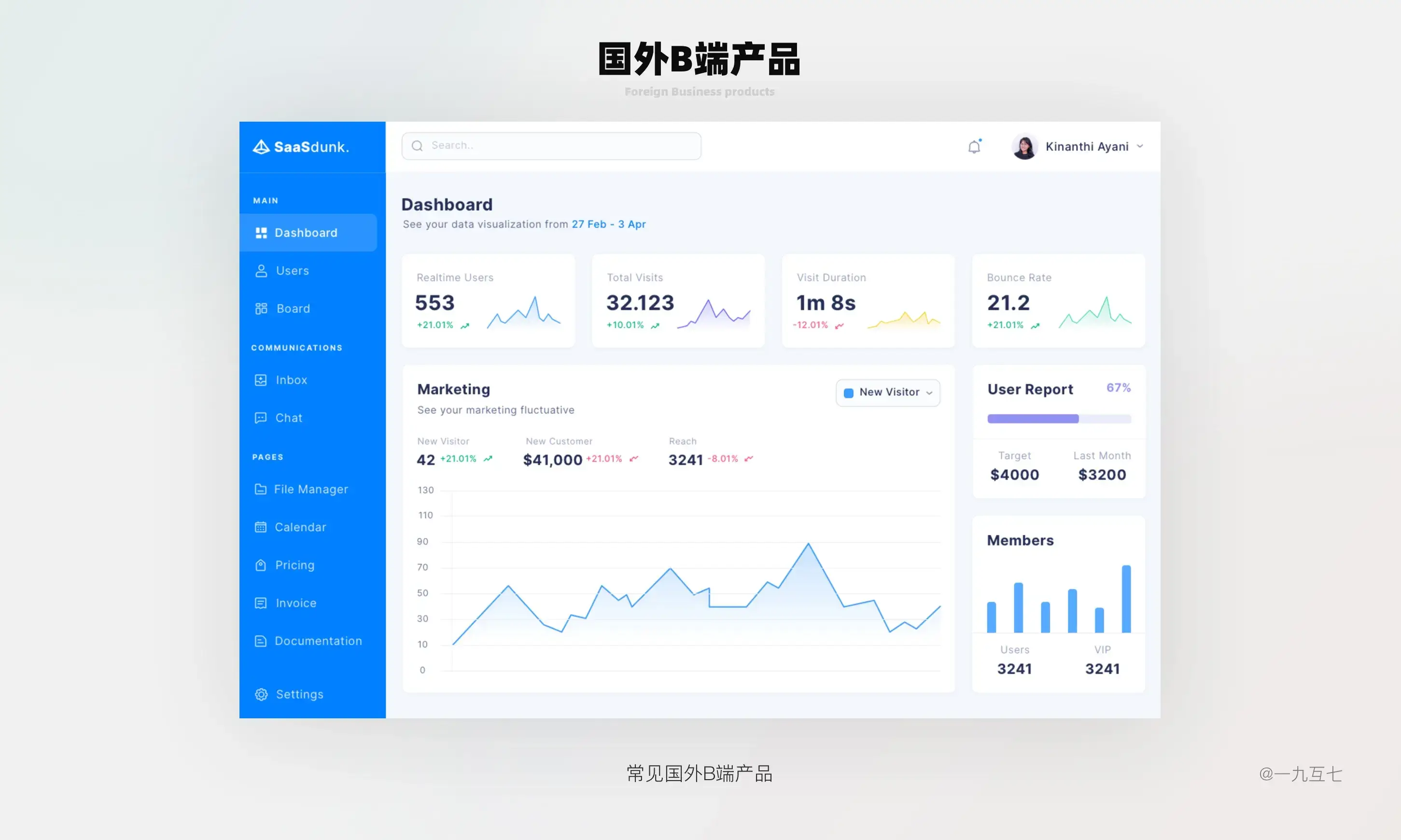 B端Dashboard设计指南（一） | 人人都是产品经理 - 图4