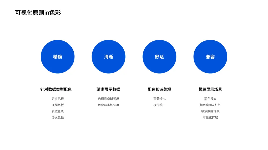 【图表色彩】可视化色彩设计指南 | 人人都是产品经理 - 图4