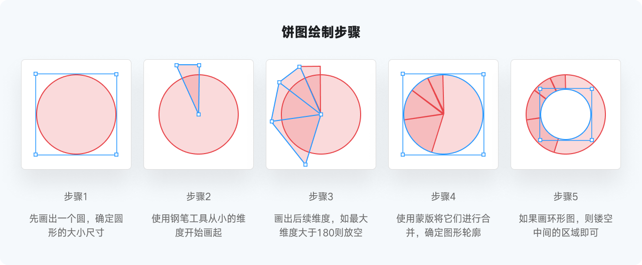 万字干货系列，爆肝的实用图表详解指南|平面-UI-网页|教程|酸梅干超人 - 原创文章 - 站酷 (ZCOOL) - 图62