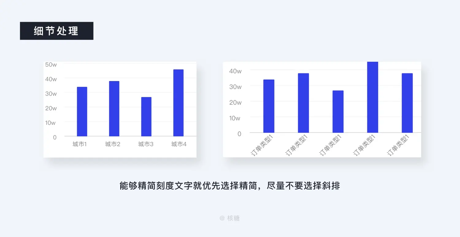 8000 字深度长文！B端数据可视化设计指南（信息图表篇） | 人人都是产品经理 - 图50