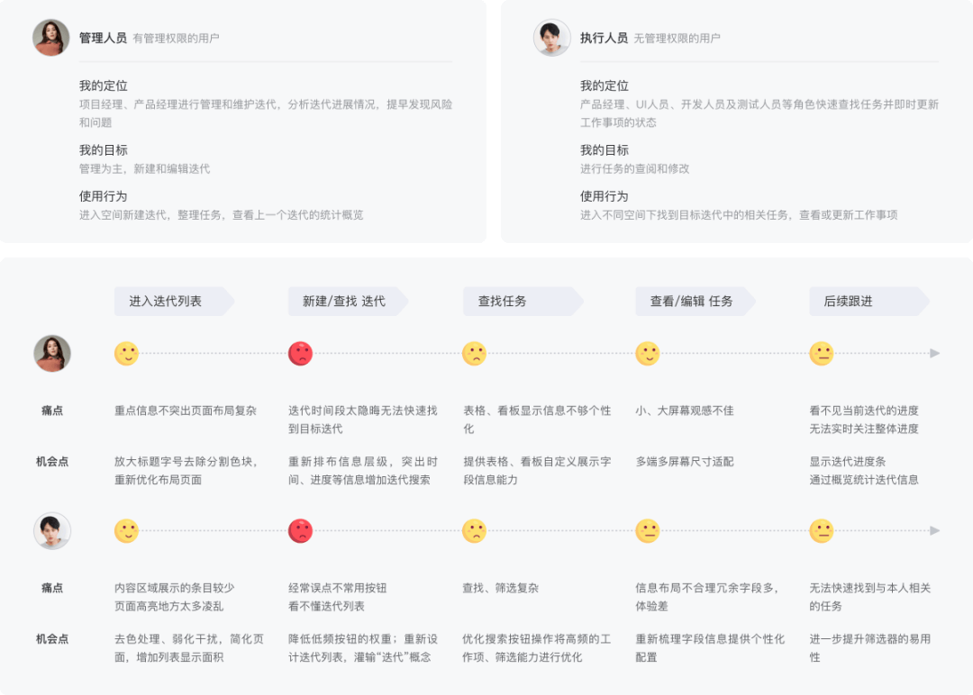 京东行云3.0 ｜B端产研协作工具体验升级的思考与实践 - 图5