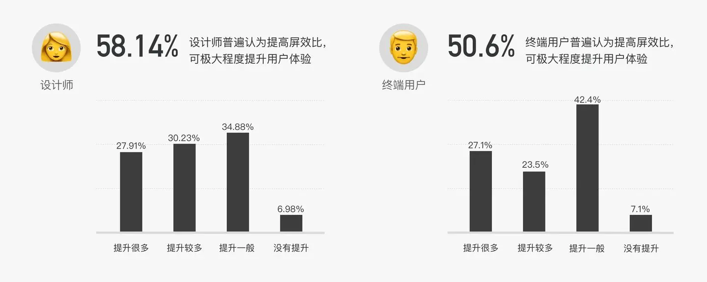 B端产品界面高屏效初探 | 人人都是产品经理 - 图4