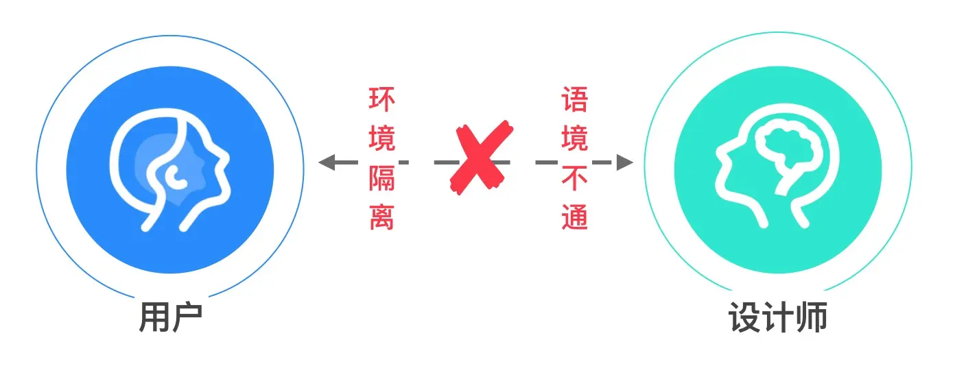 围绕应用生命周期的编排设计 | 人人都是产品经理 - 图6