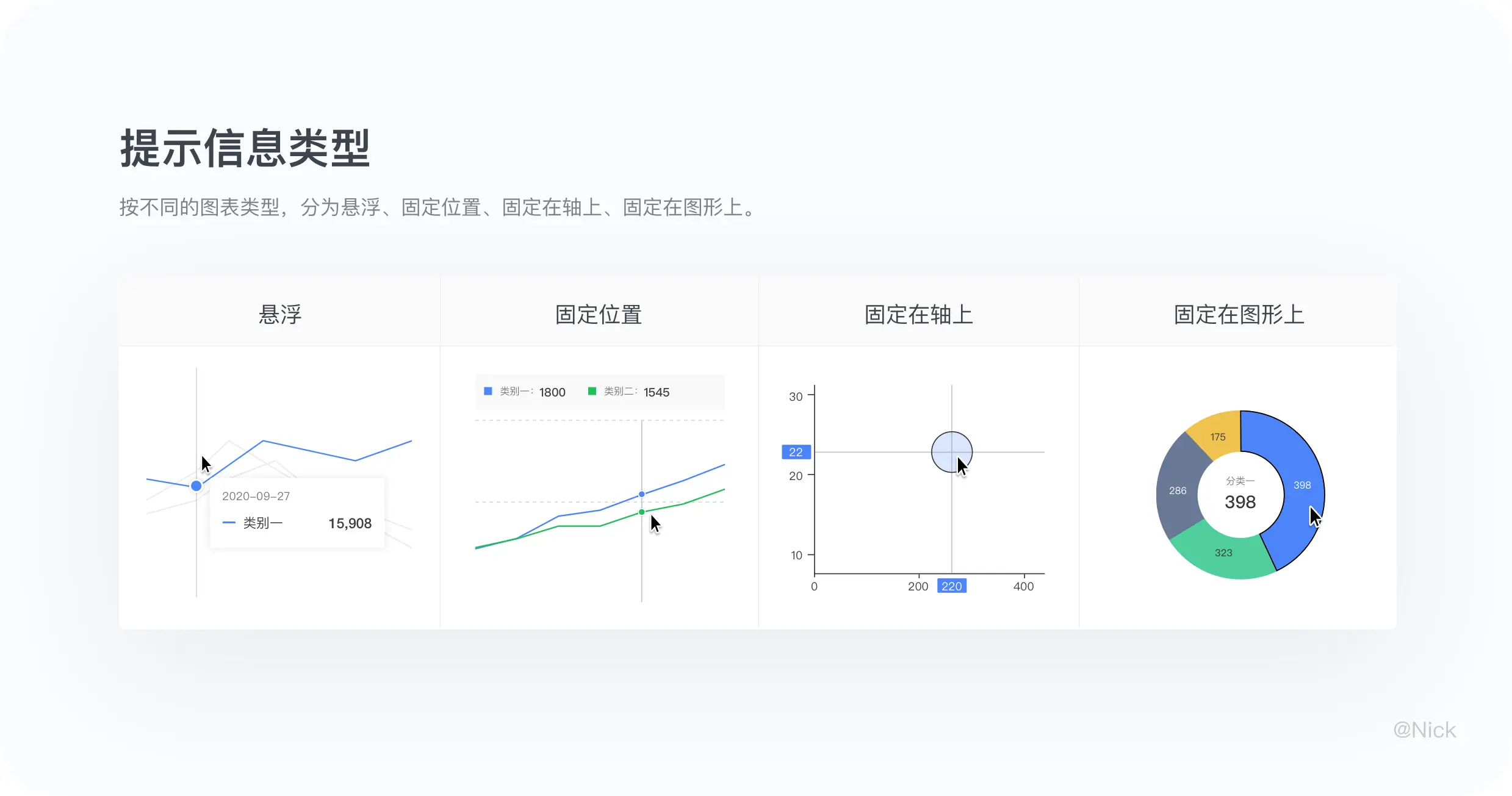 B端可视化：图表设计 | 人人都是产品经理 - 图36