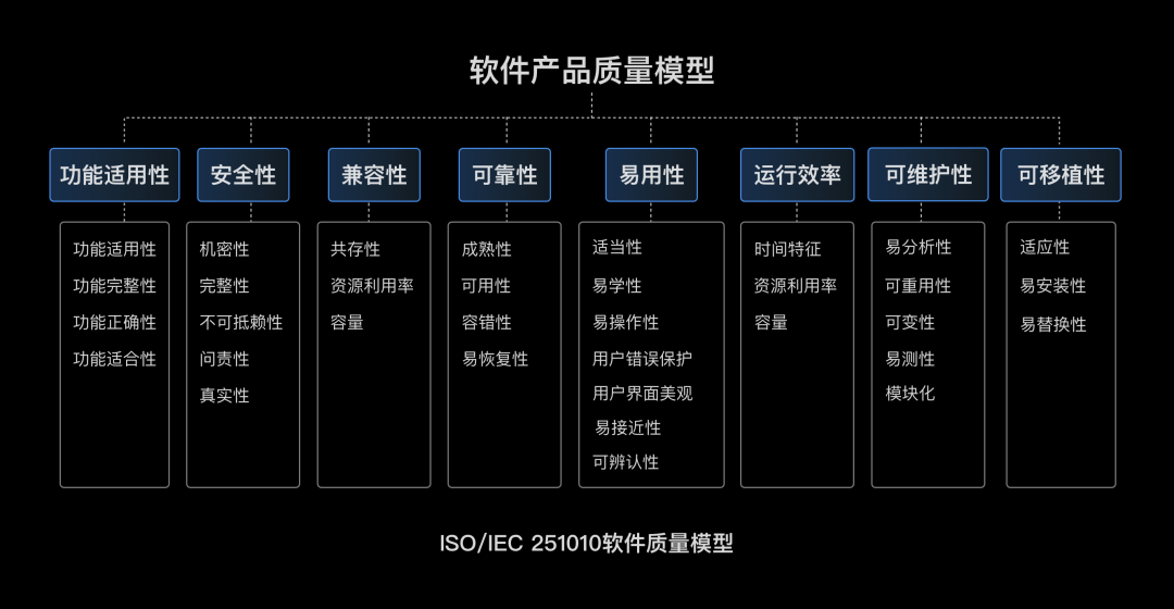 设计研究院 Vol.5 | B-Metric，企业产品体验度量极简指南 - 图3