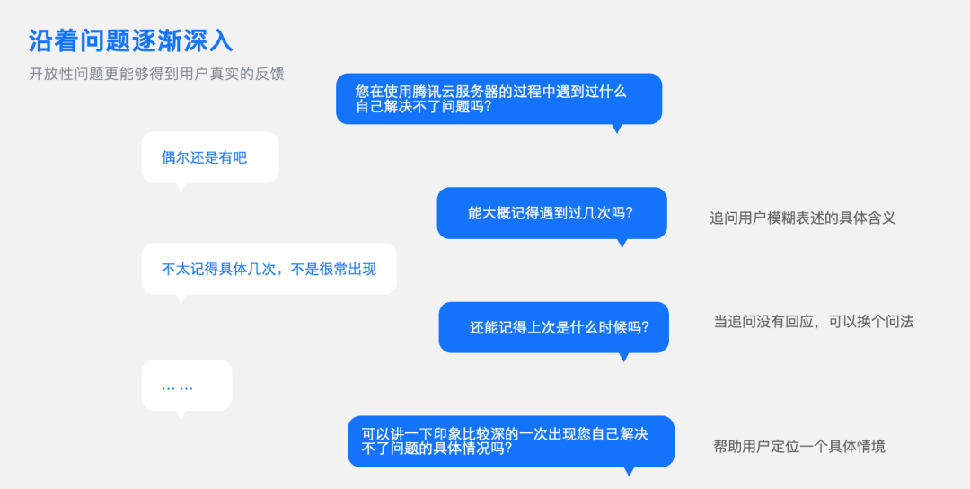 如何做好toB管理端用户访谈 - 图9