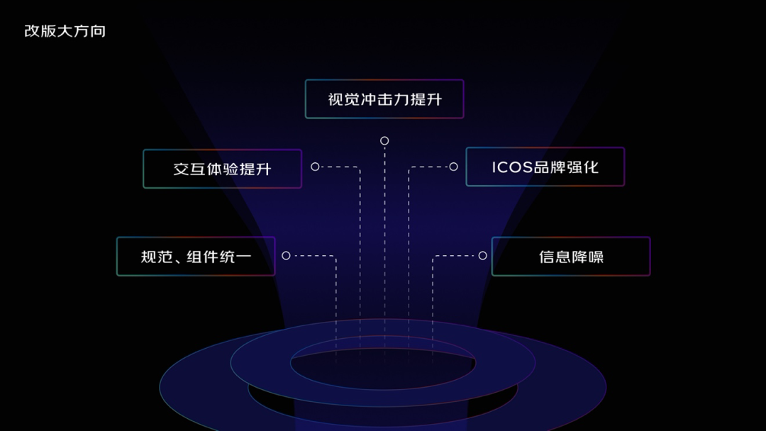 解密城市操作系统视觉升级 - 图7