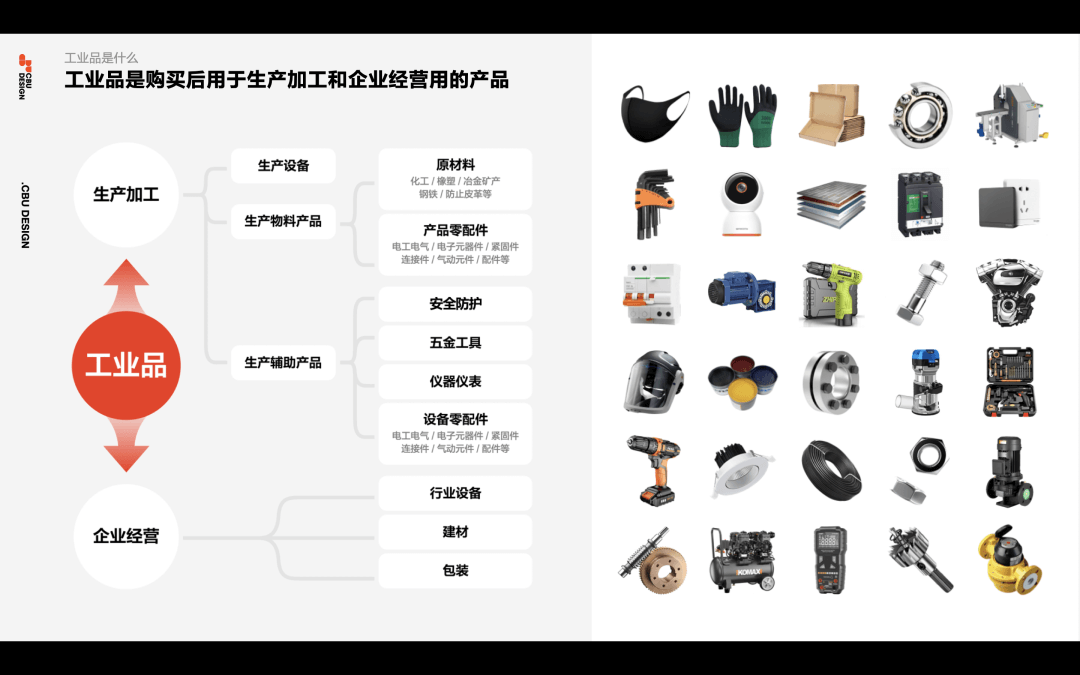 工业品的专业化设计 - 图4