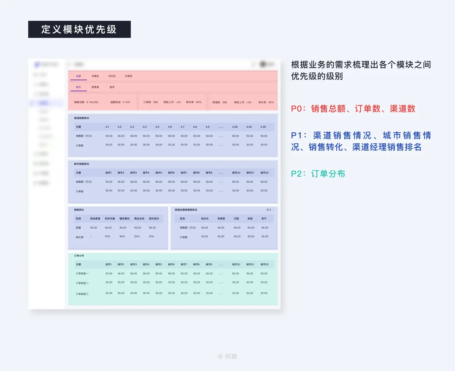 8000 字深度长文！B端数据可视化设计指南（信息图表篇） | 人人都是产品经理 - 图16