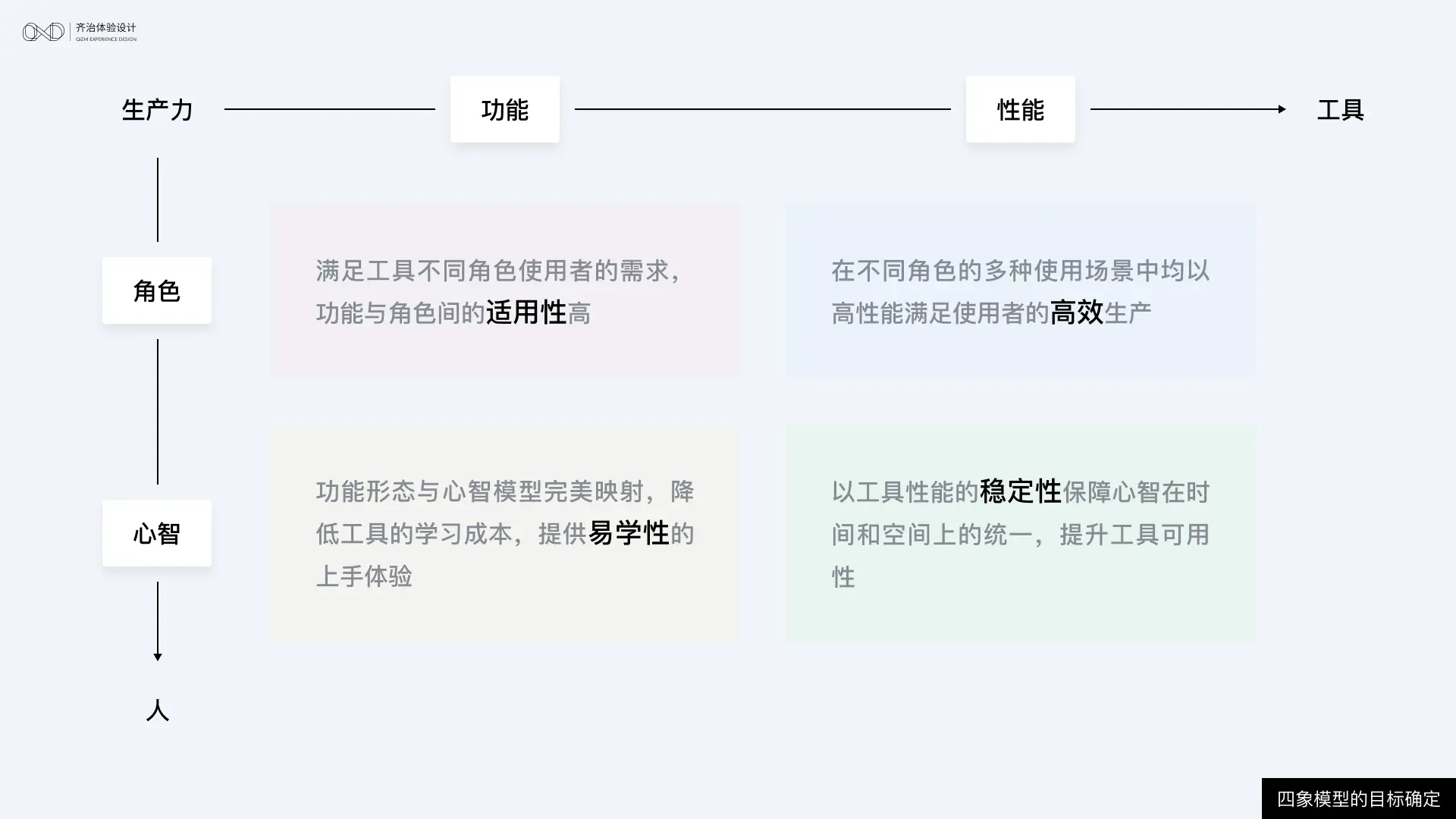 如何度量B端产品的体验？ | 人人都是产品经理 - 图10