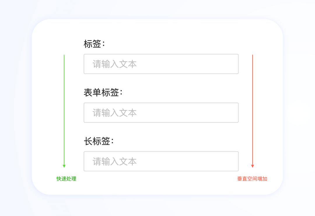 《UX入门》第七讲：表单设计3步走-提升表单操作效率和体验 - 图6