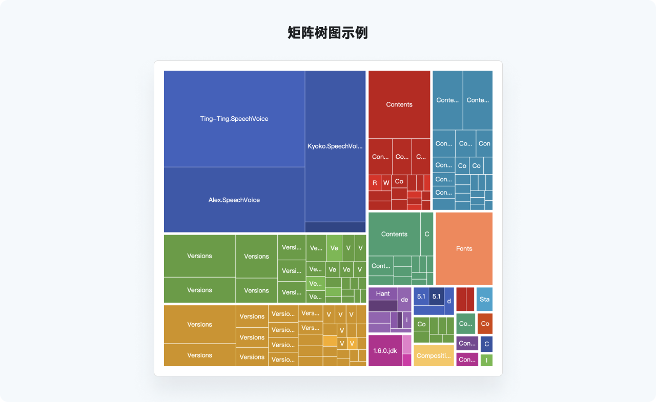 万字干货系列，爆肝的实用图表详解指南|平面-UI-网页|教程|酸梅干超人 - 原创文章 - 站酷 (ZCOOL) - 图68