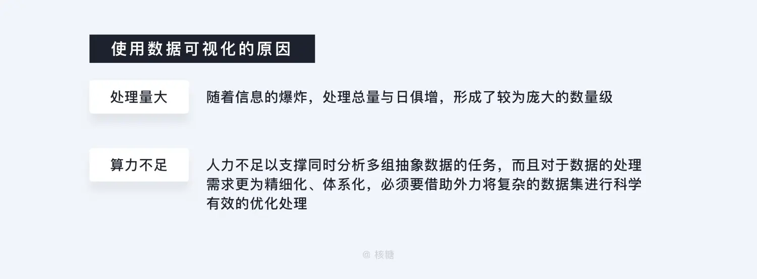 8000 字深度长文！B端数据可视化设计指南（信息图表篇） | 人人都是产品经理 - 图5