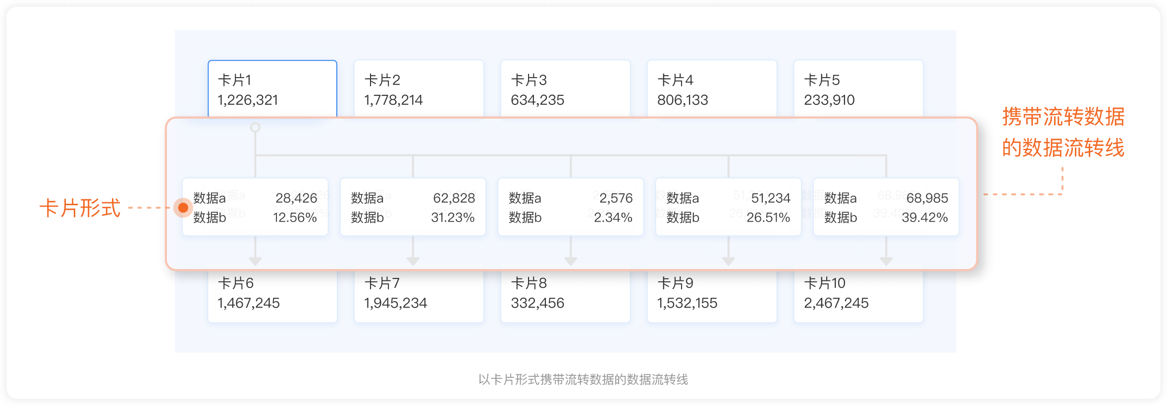 JELLY | 数据流转可视化探索 - 图26