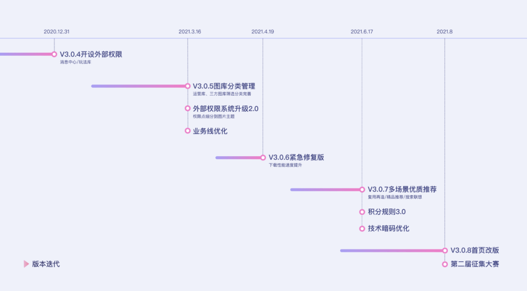 水晶球3.0 | 设计师如何驱动自研平台完成商业化建设 - 图5