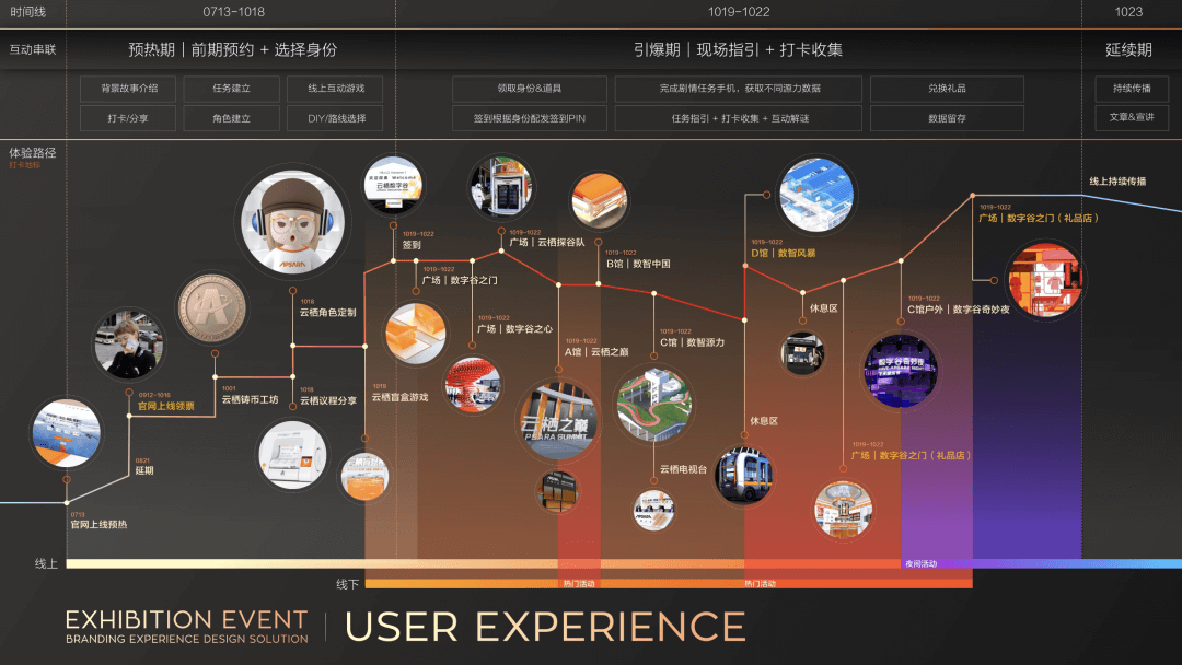 当设计遇见未来，元宇宙时代的设计基建者——2022阿里云设计中心年鉴 - 图73