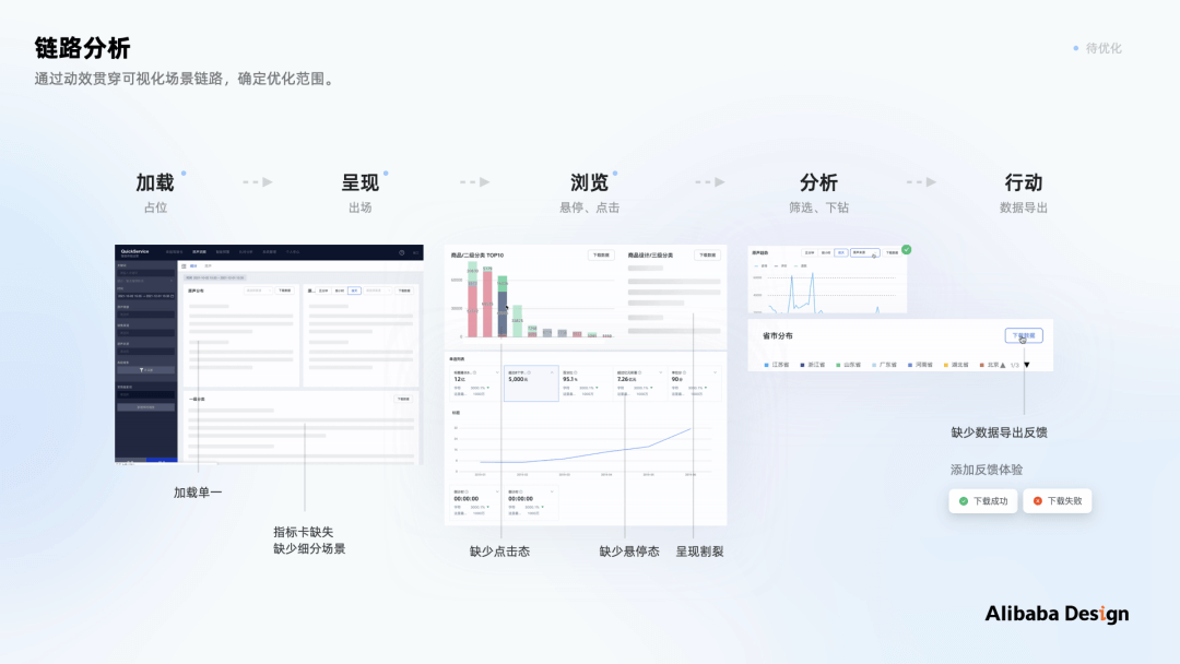 如何做B端体验标准化：以数据可视化场景为例 - 图33