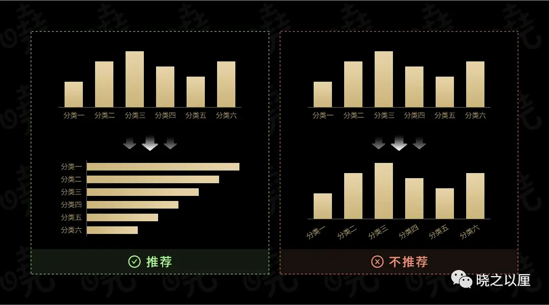 政务可视化设计经验——图表习惯 | 人人都是产品经理 - 图11