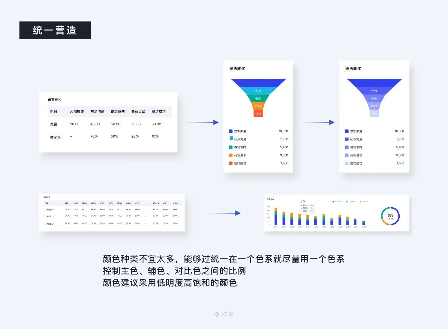 8000 字深度长文！B端数据可视化设计指南（信息图表篇） | 人人都是产品经理 - 图45