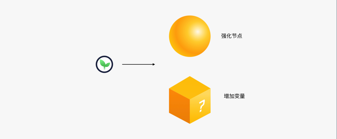 「企业级产品设计」B 端教育产品的情感化设计（视觉篇） - 图6