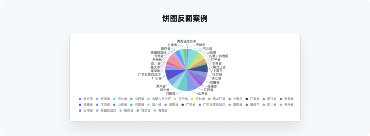 万字干货系列，爆肝的实用图表详解指南|平面-UI-网页|教程|酸梅干超人 - 原创文章 - 站酷 (ZCOOL) - 图60