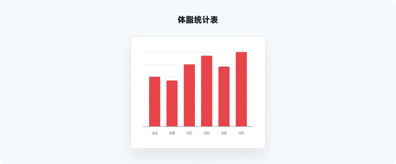 万字干货系列，爆肝的实用图表详解指南|平面-UI-网页|教程|酸梅干超人 - 原创文章 - 站酷 (ZCOOL) - 图7