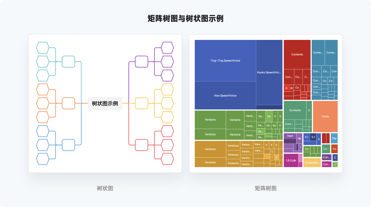 万字干货系列，爆肝的实用图表详解指南|平面-UI-网页|教程|酸梅干超人 - 原创文章 - 站酷 (ZCOOL) - 图70