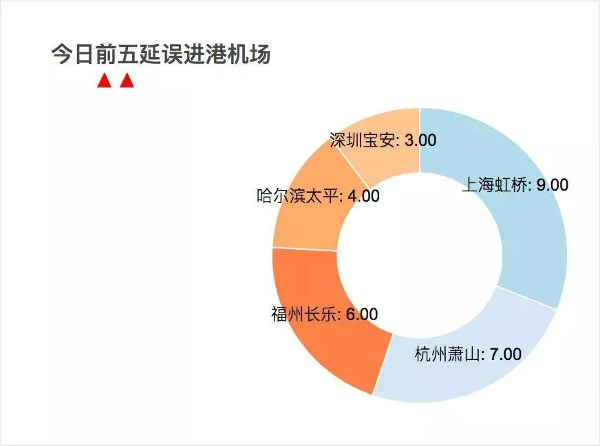 案例分享：数据可视化大屏设计经验分享（高级篇） | 人人都是产品经理 - 图9