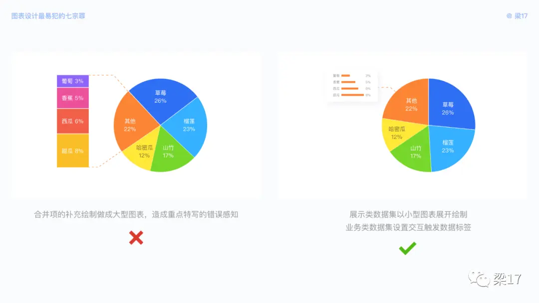 B端必看：图表设计最易犯的“七宗罪” | 人人都是产品经理 - 图15