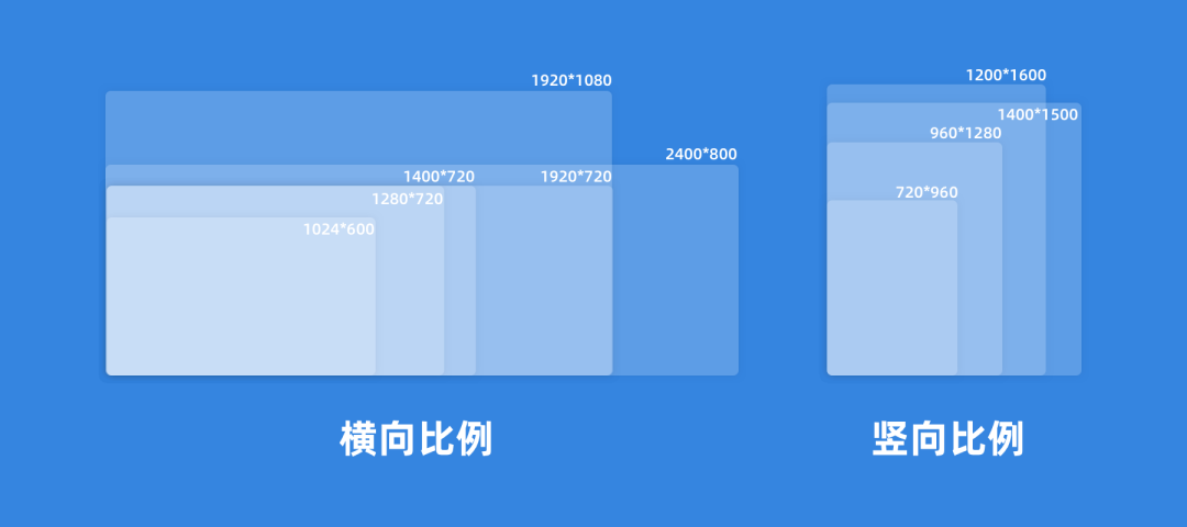 【响应式布局】“Content is like water ”响应式布局设计 - 图18