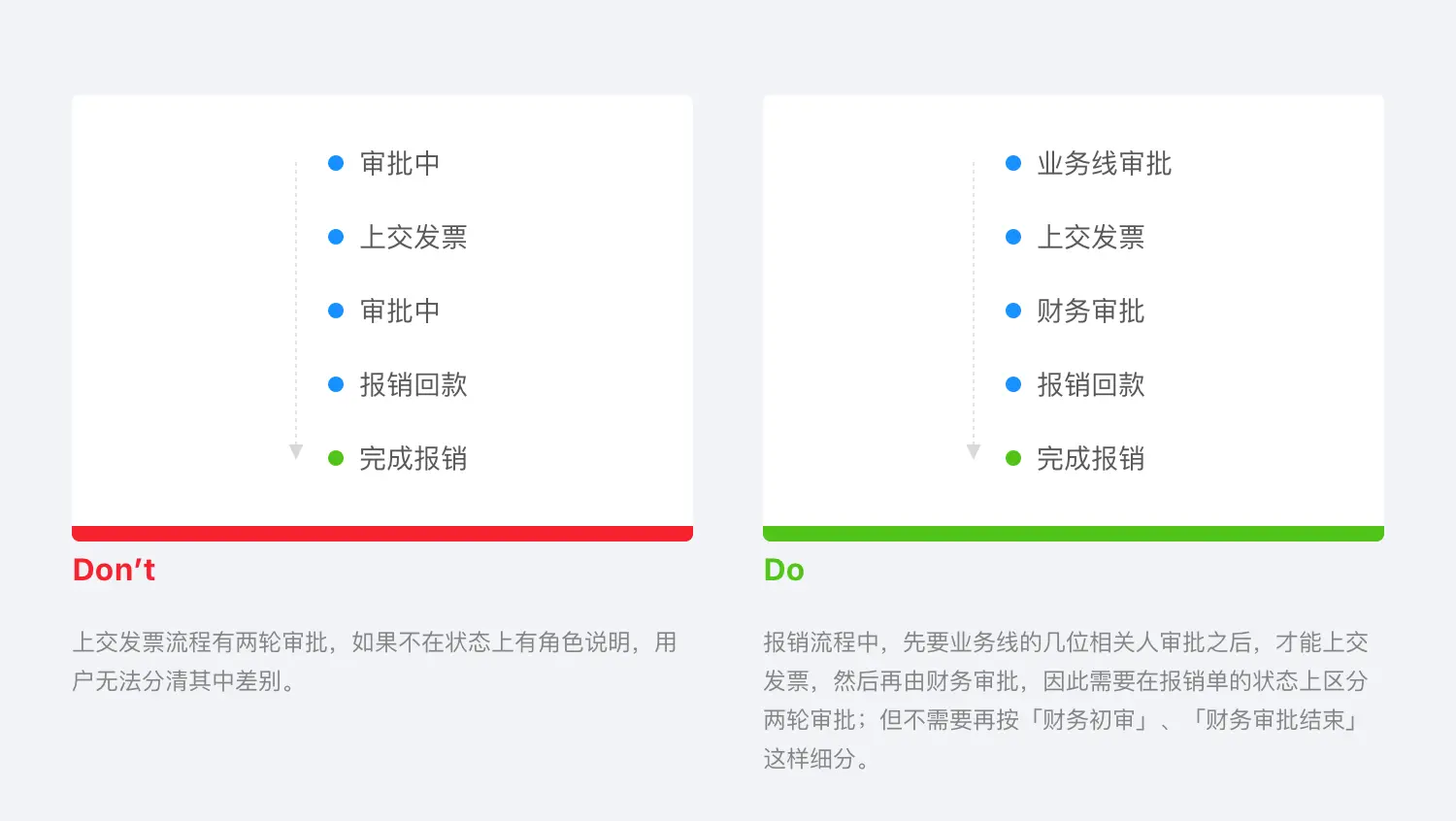 B 类产品设计细节：流程状态 | 人人都是产品经理 - 图5