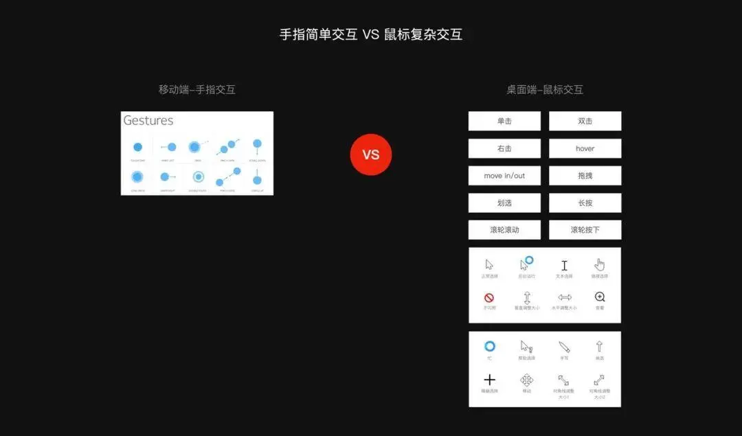 桌面端和移动端的设计差异性 | 人人都是产品经理 - 图16