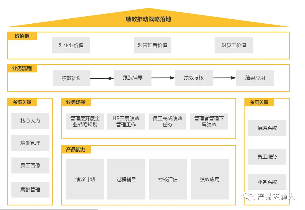 eHR：企业绩效管理系统设计 | 人人都是产品经理 - 图6