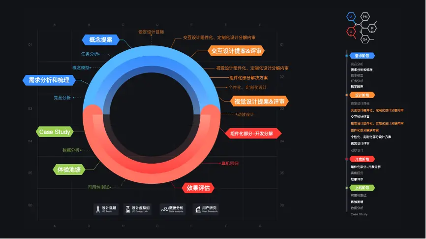 设计体系建设赋能，让B端产品设计更高效 | 人人都是产品经理 - 图16