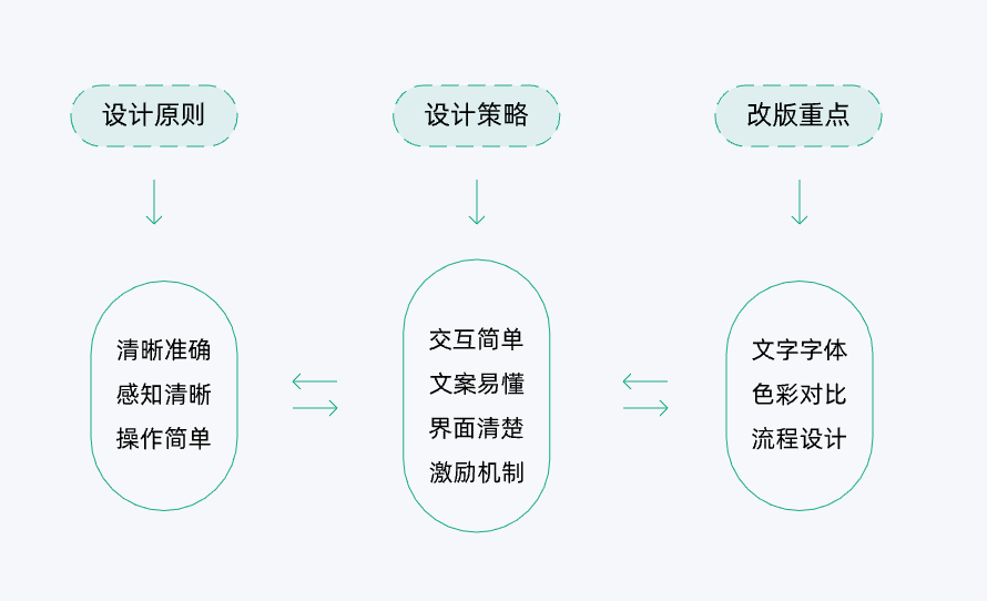 阿姨端“无障碍设计” - 图3