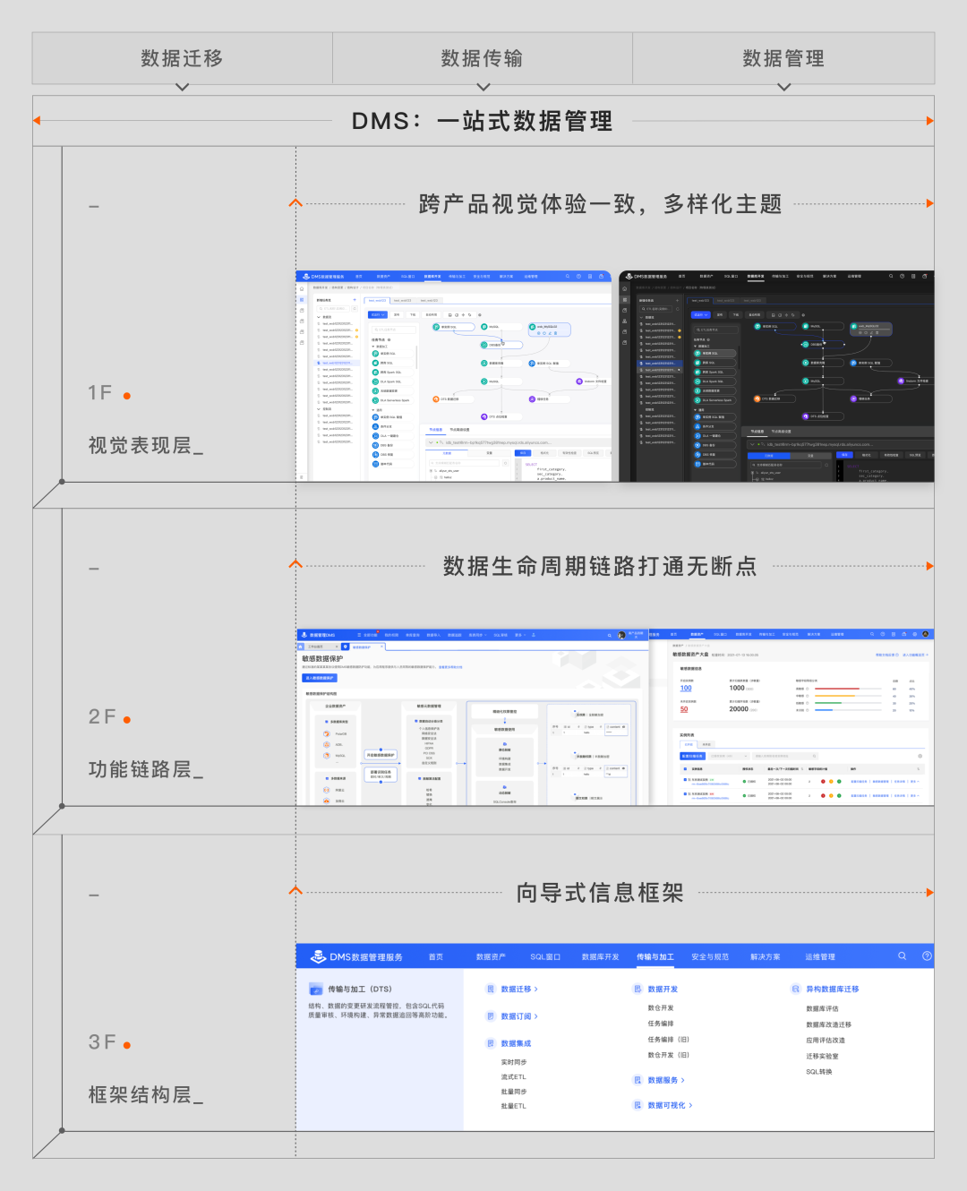 当设计遇见技术，B端体验的进化者——2022阿里云设计中心年鉴 - 图46