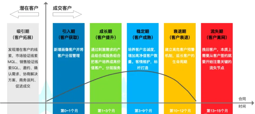 SaaS的关键指标有哪些？7200字详解计算公式 | 人人都是产品经理 - 图2