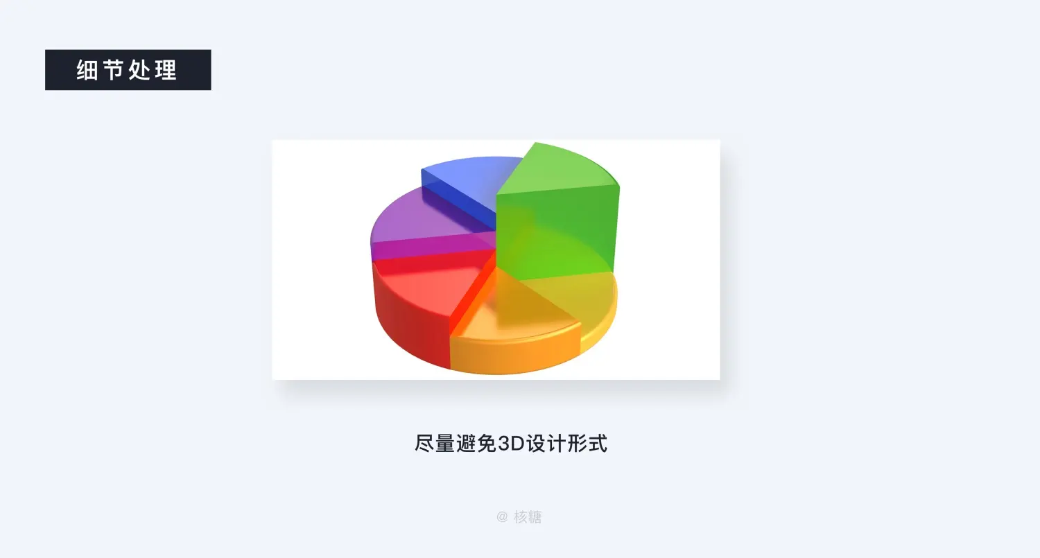 8000 字深度长文！B端数据可视化设计指南（信息图表篇） | 人人都是产品经理 - 图53