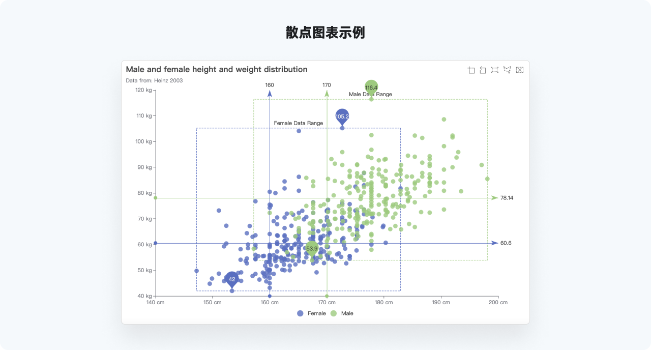 万字干货系列，爆肝的实用图表详解指南|平面-UI-网页|教程|酸梅干超人 - 原创文章 - 站酷 (ZCOOL) - 图12