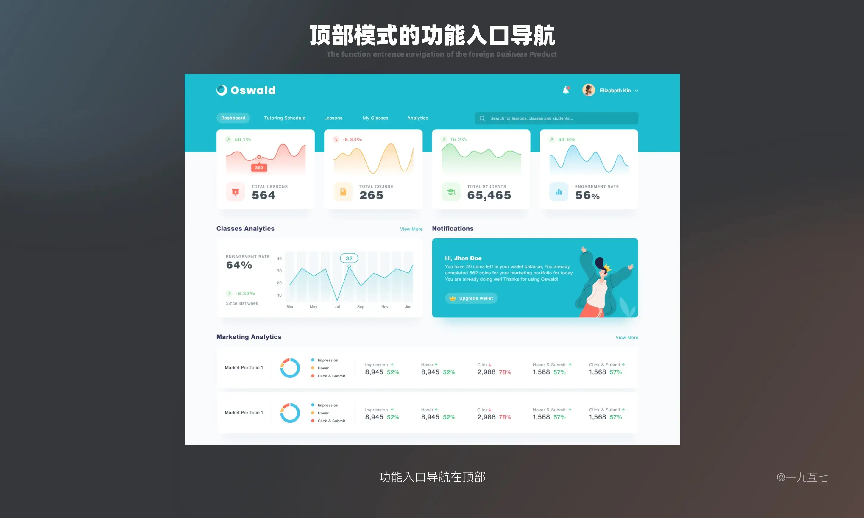 B端Dashboard设计指南（一） | 人人都是产品经理 - 图25