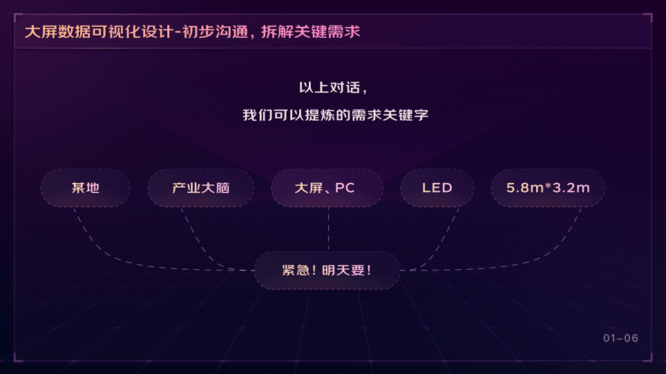 可视化大屏业务之「需求理解」（上） - 图7