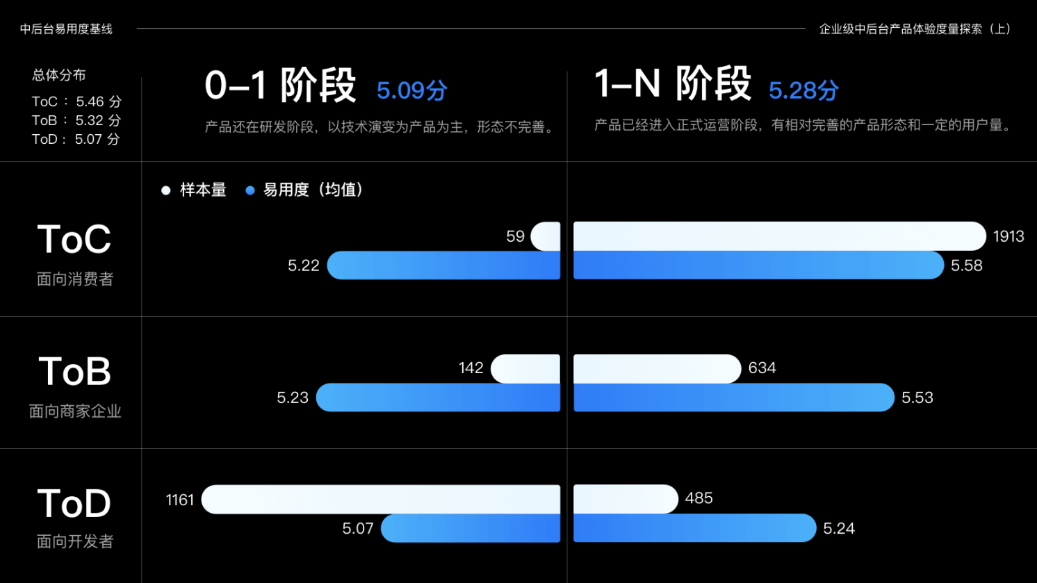 易用度在企业级中后台产品的探索和实践 - 图7