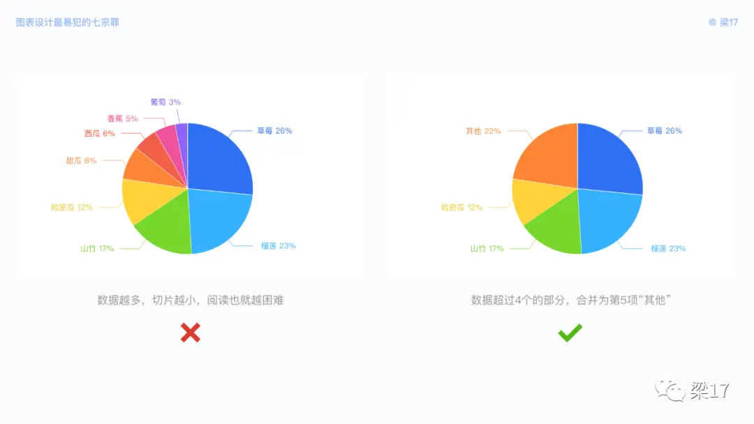 B端必看：图表设计最易犯的“七宗罪” | 人人都是产品经理 - 图14