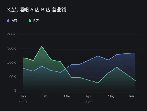 B端设计：数据可视化 (一) 图表选择篇 | 人人都是产品经理 - 图20