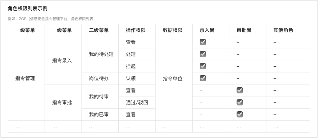 审批流设计指南 - 图17